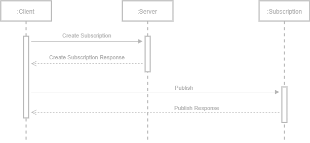 OPC UA Concepts and Implementation – Relay Automation